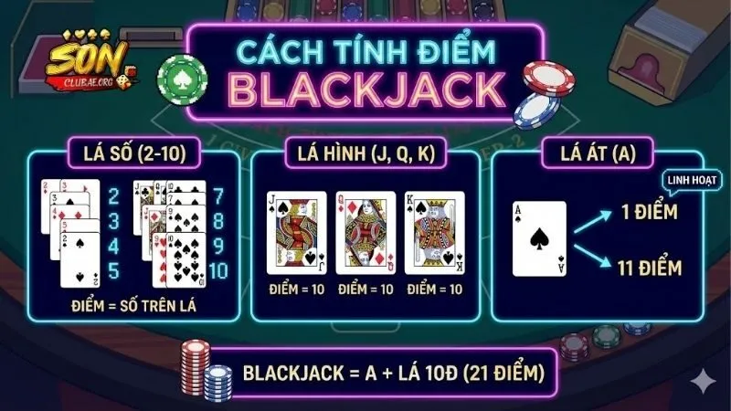 cach-tinh-diem-bai-blackjack-chuan-de-luon-lam-chu-ban-choi